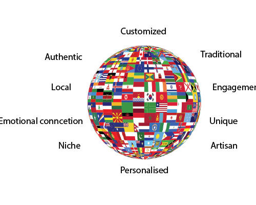 global-marketing-keywords