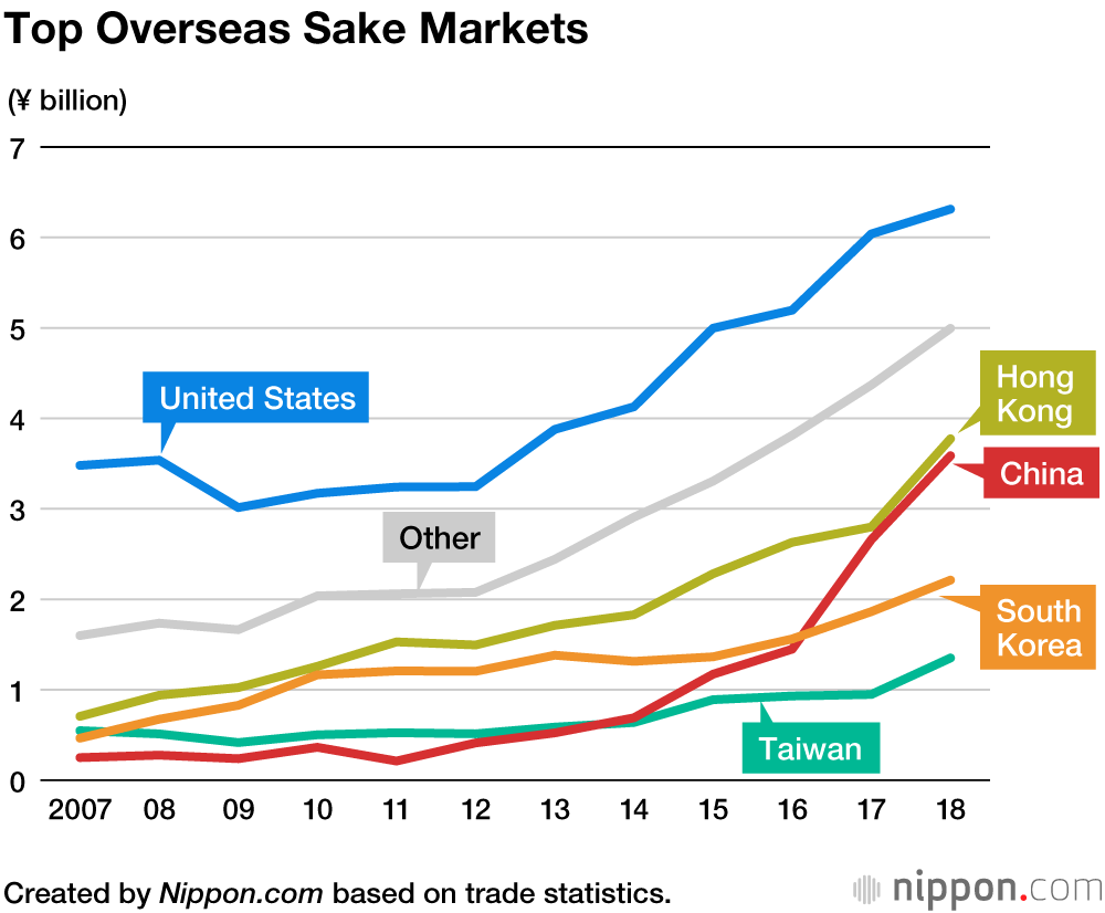 japan-sake-export-country-ranking